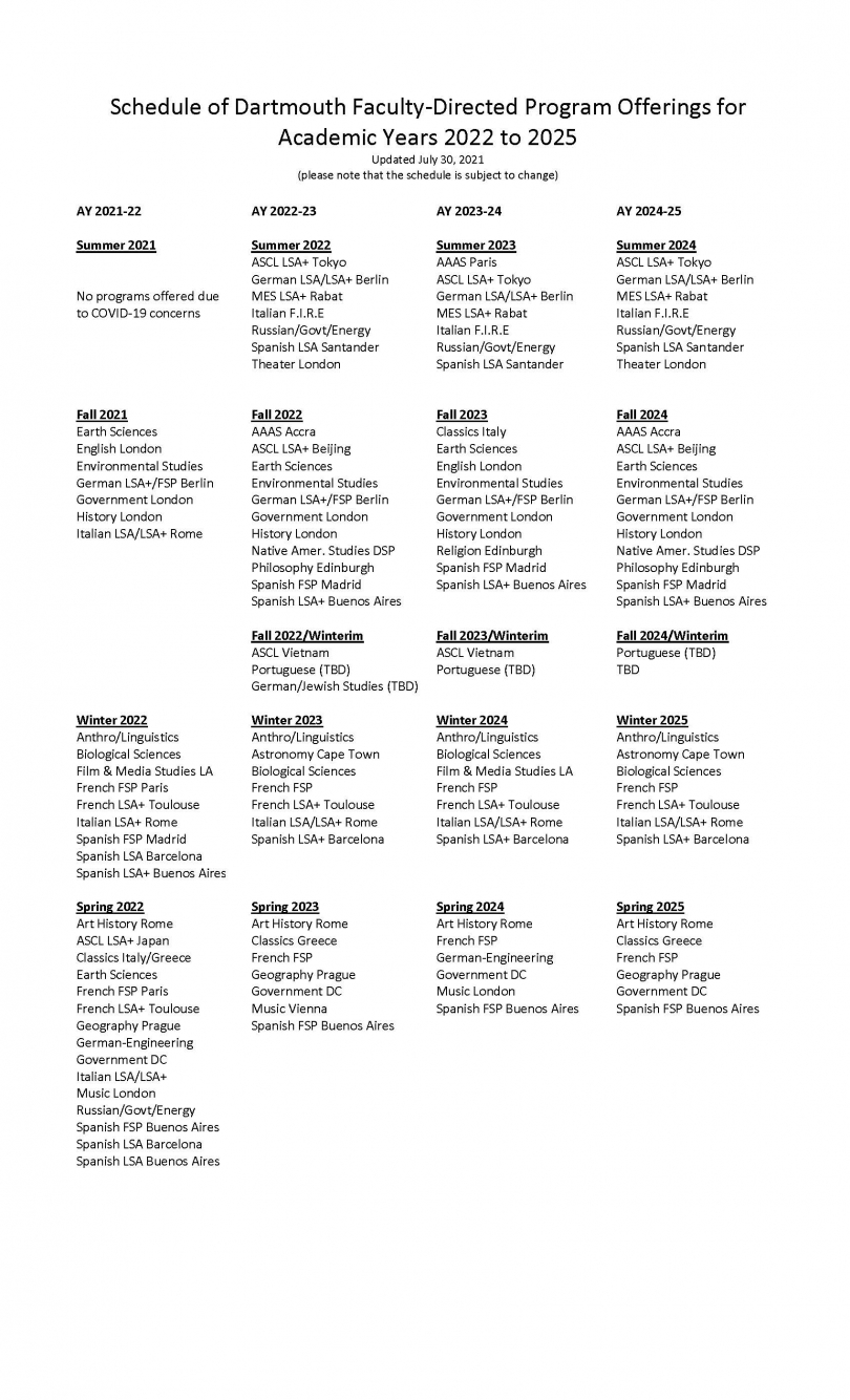 Program Offerings