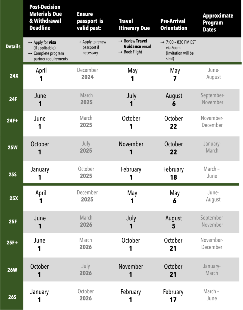 Post decision dates. See the attachment linked below