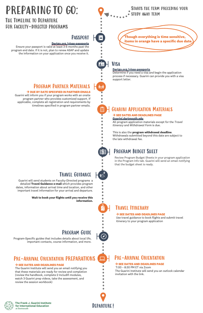Timeline to departure