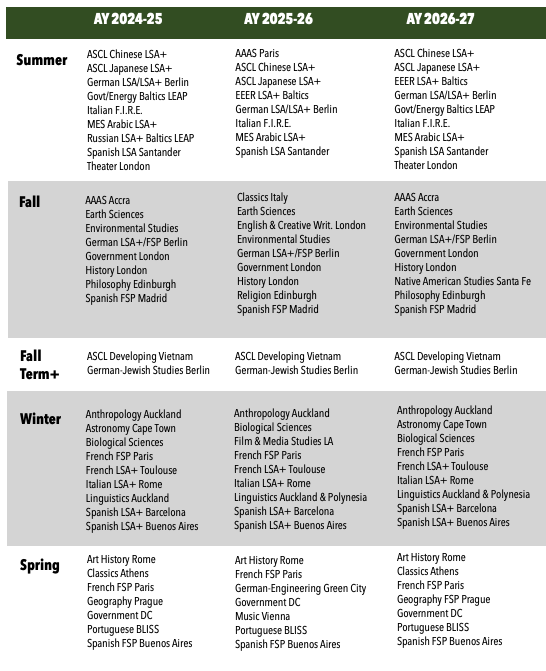 Study Away Program Offerings